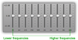Configuring sound frequencies in iTunes