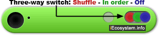 4th generation iPod shuffle three-way switch